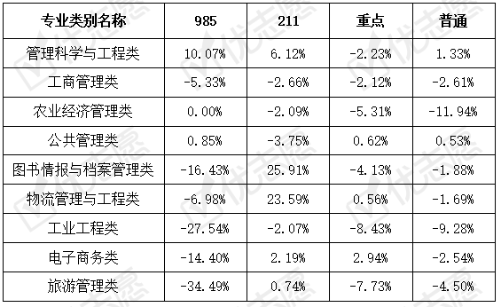 旅游管理专业大学排名_生物工程专业大学排名(3)