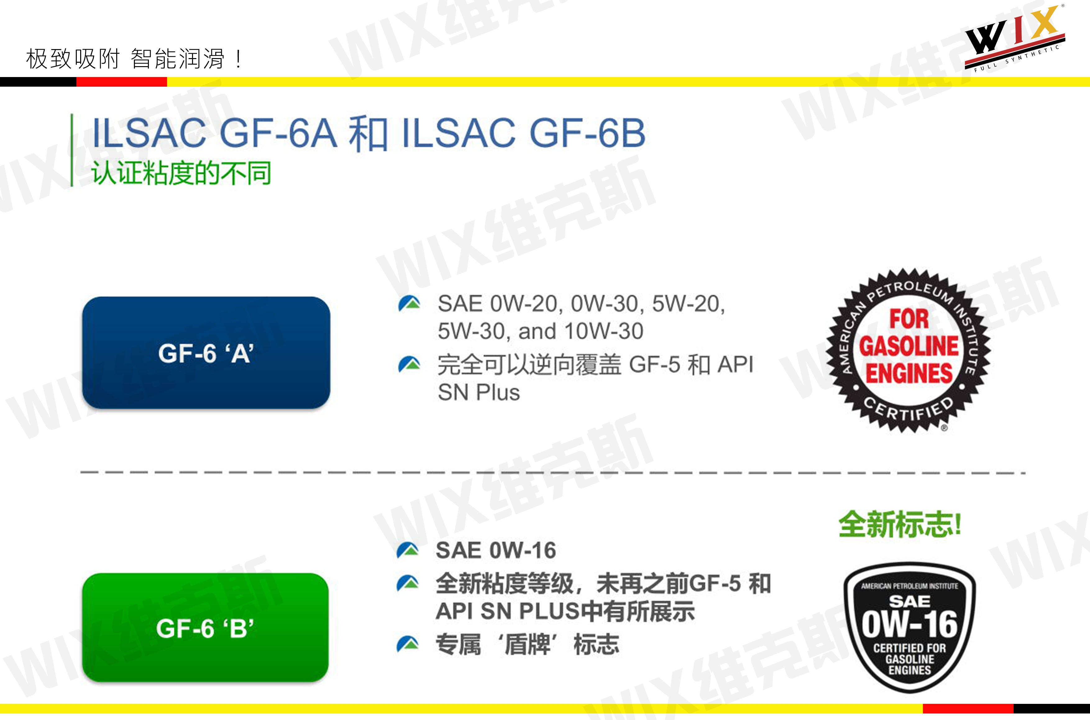 【WIX维克斯】API SP/ILSAC GF-6来了，带你了解汽机油API和ILSAC发展历程_搜狐汽车_搜狐网