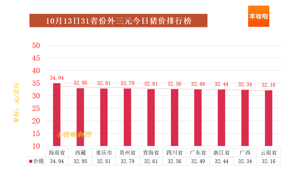 生猪交易价格排行榜_生猪交易基准价–生意社生猪价格(2)