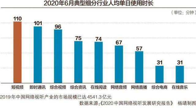 人均刷短视频