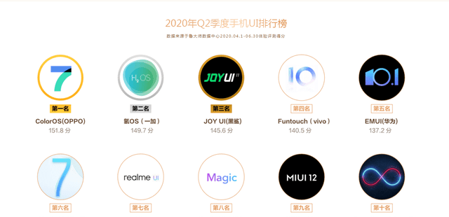 手机推荐2020年排名_2020年手机选购清单,这七款包你满意(内附最新性能排