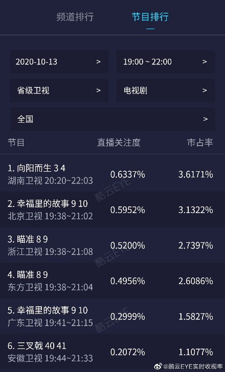 李晨|李晨新剧双台热播获好评 展现真实烟火故事