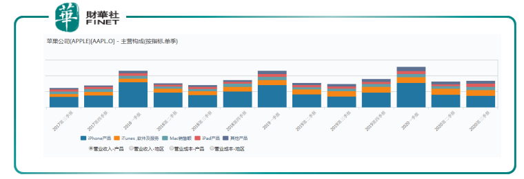 iPhone|预见|乏味的iPhone 12，又一场库克式的商业胜利？
