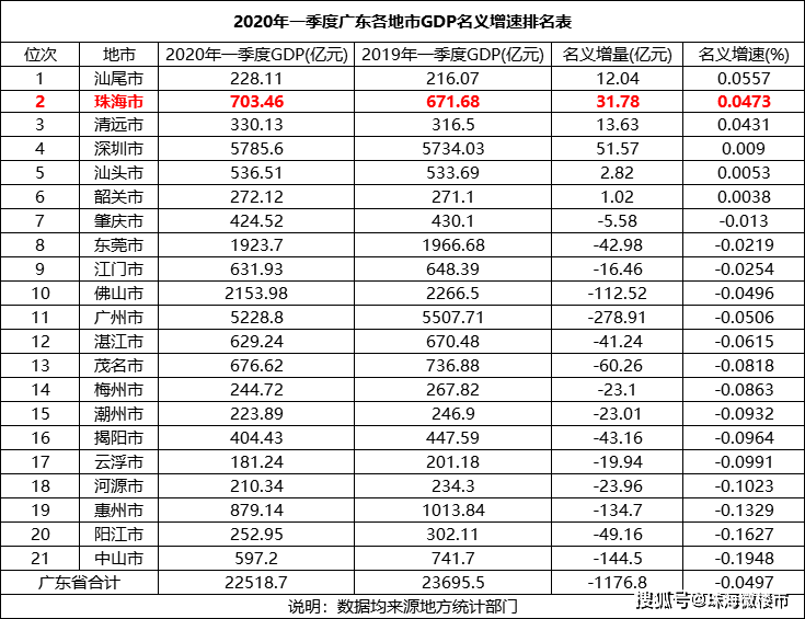 人均gdp2万算不算发达_依然是深圳领跑 中国14城人均GDP超2万美元,跨入发达城市行列