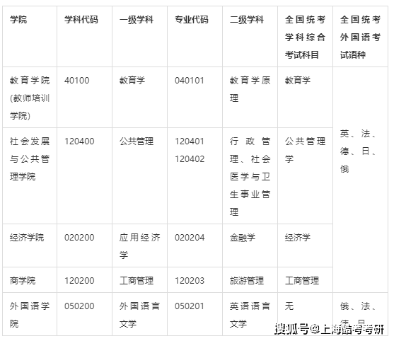 学位证书照片与学信网不一致 搜狐网
