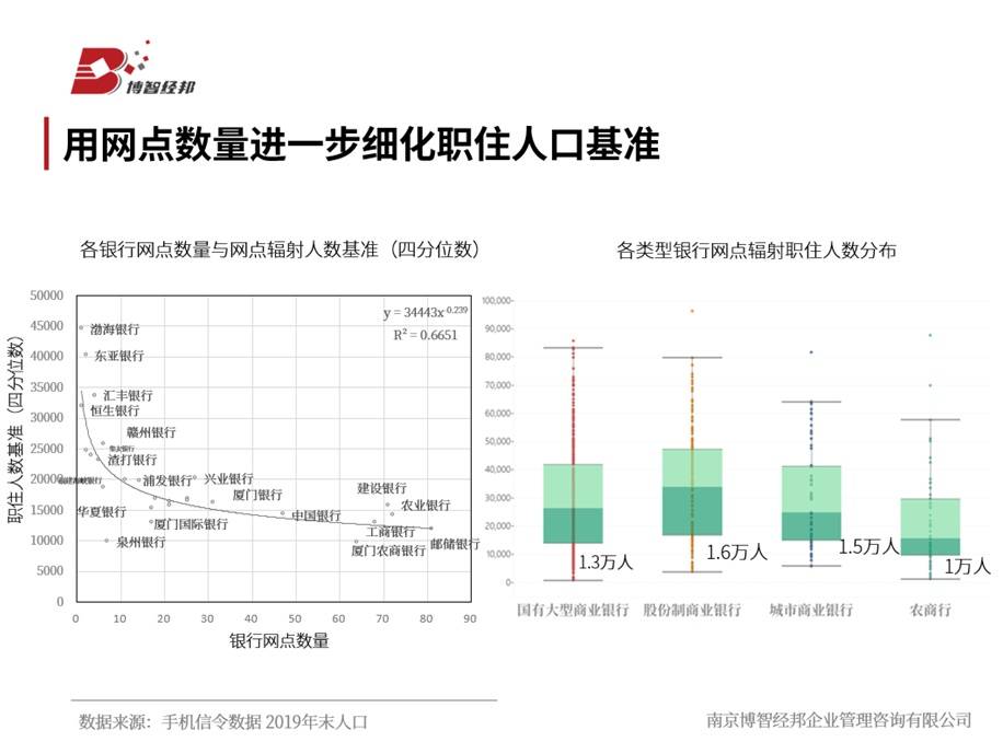 信令人口_人口普查(2)