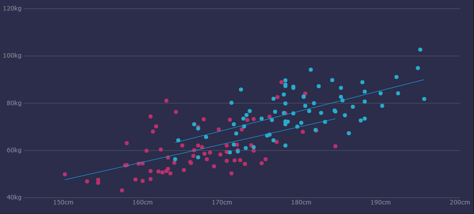 finebi做gdp图_中国gdp增长图(2)