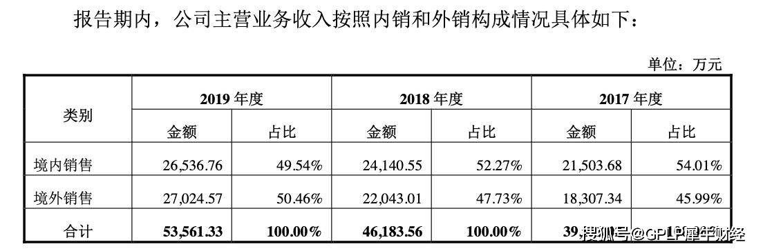 认证|优利德科创板首发过会 过于依赖单一产品 薪酬占研发费用七成