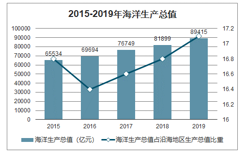 2019各省海洋经济总量_中国各省地图(2)