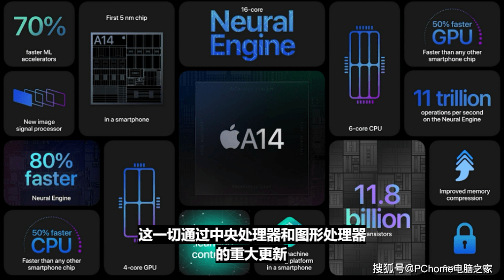 观点评论|史上最强苹果：iPhone12系列你想知道的都在这