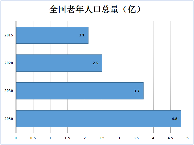 中国民族人口比例_2016我国期刊出版分布情况调研(3)