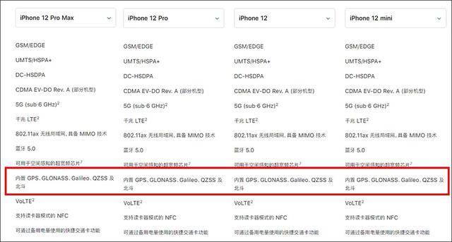 消息资讯|不容易啊！iPhone 12 ，明确支持并已内置北斗导航！