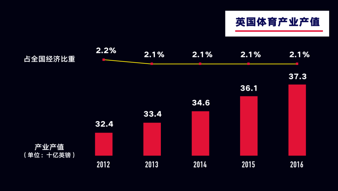 体育产业英国经济总量_英国gdp2020年总量