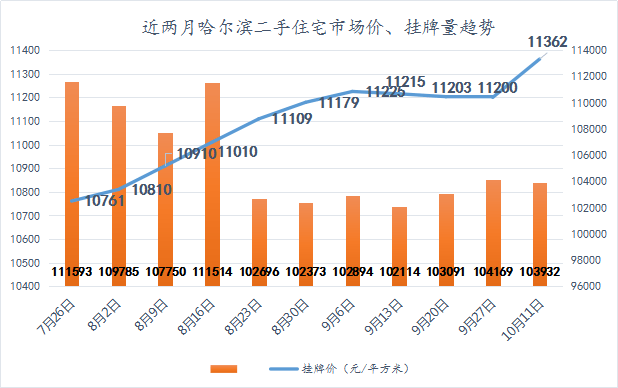 土地出让价格是gdp吗_中国7城市今年 卖地 均超千亿 创历史记录(3)