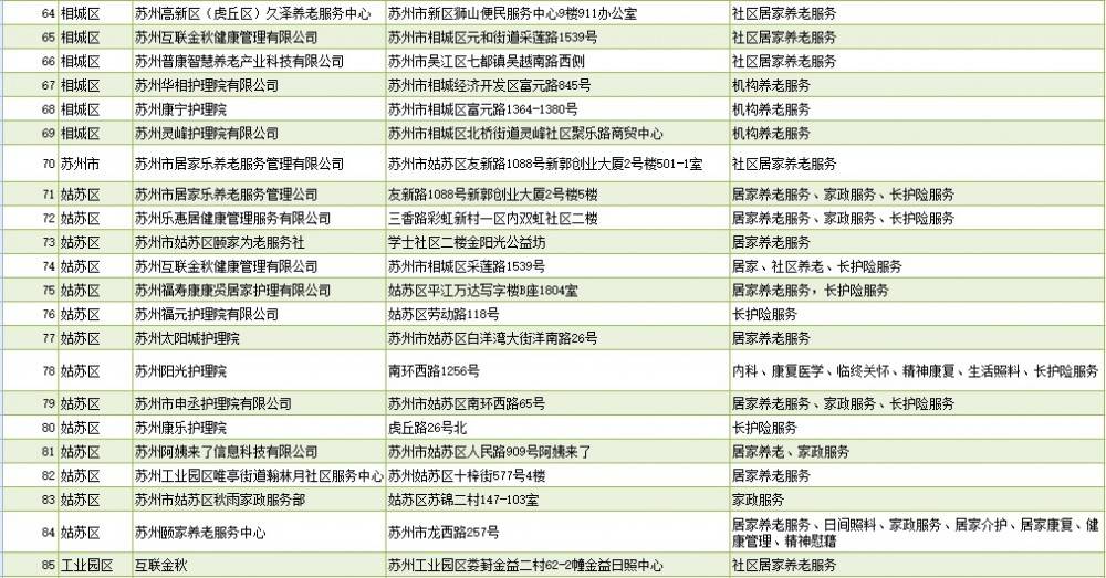 60岁以上人口英语怎么说(3)