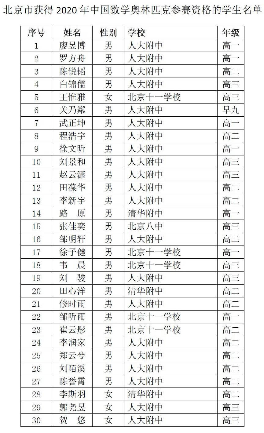 江西临川一中没有学生参赛,有些遗憾! 责任编辑