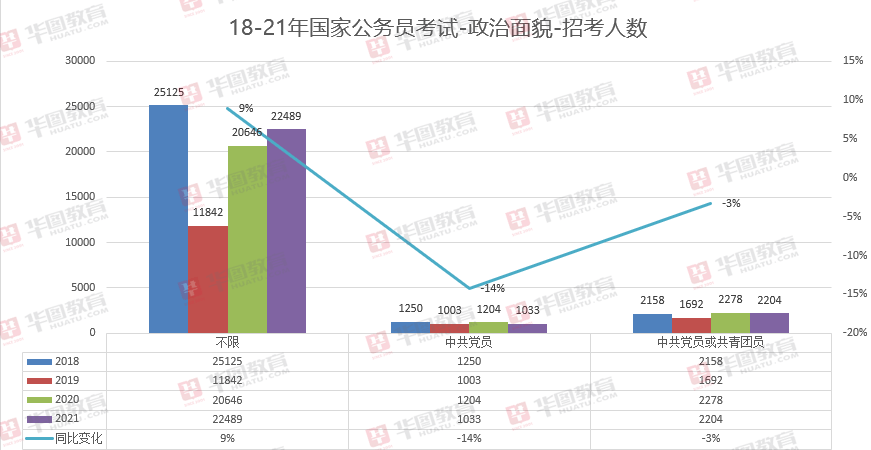 泰国人口2021_国家发布2021全国人口普查报告显示广西成为全国最没有文化最落(2)