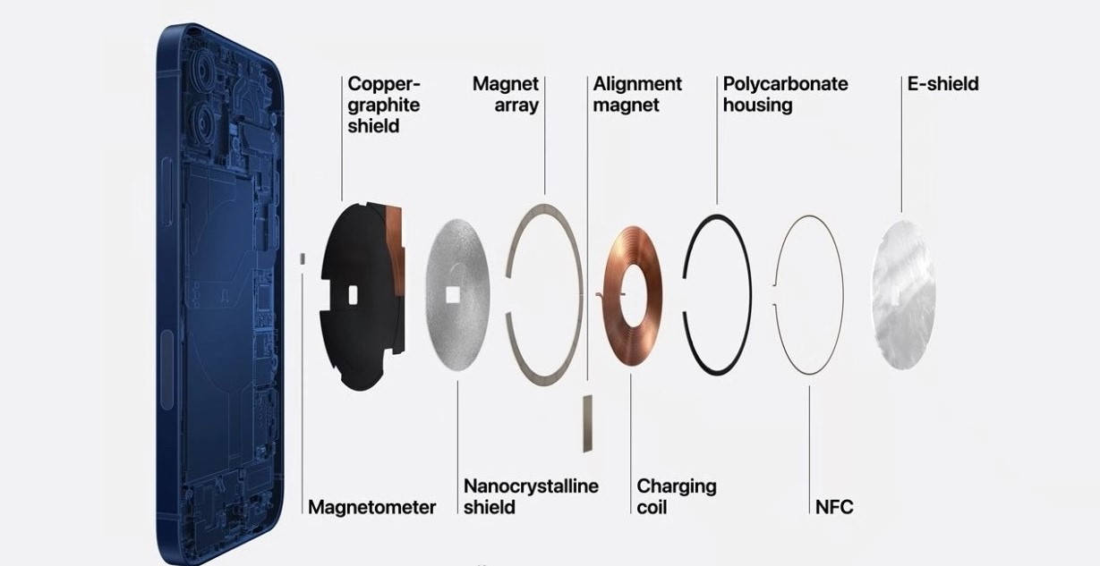 iPhone|iPhone 12系列正式登场：发布会新品一文汇总