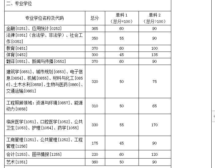 学科|考研择校：中南大学院校实力介绍！你想报考吗？