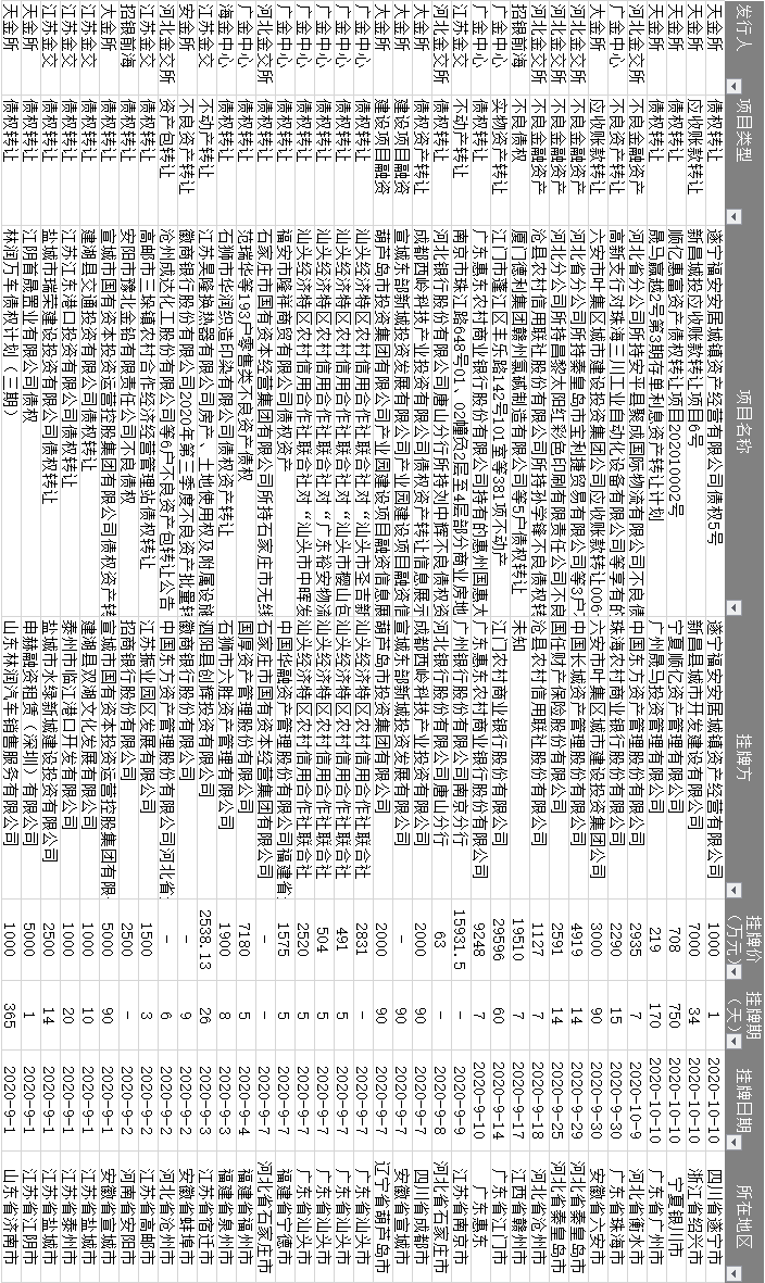 资讯|10.14 授米金融资讯（附各机构最新业务准入）