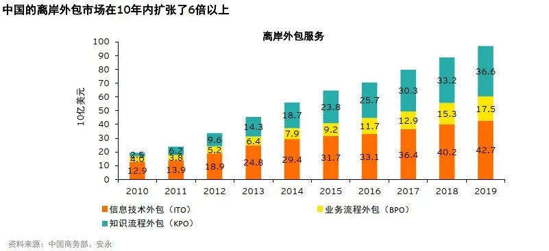 赣州十四五目标gdp_振奋 未来五年天河剑指这五大主导产业(2)