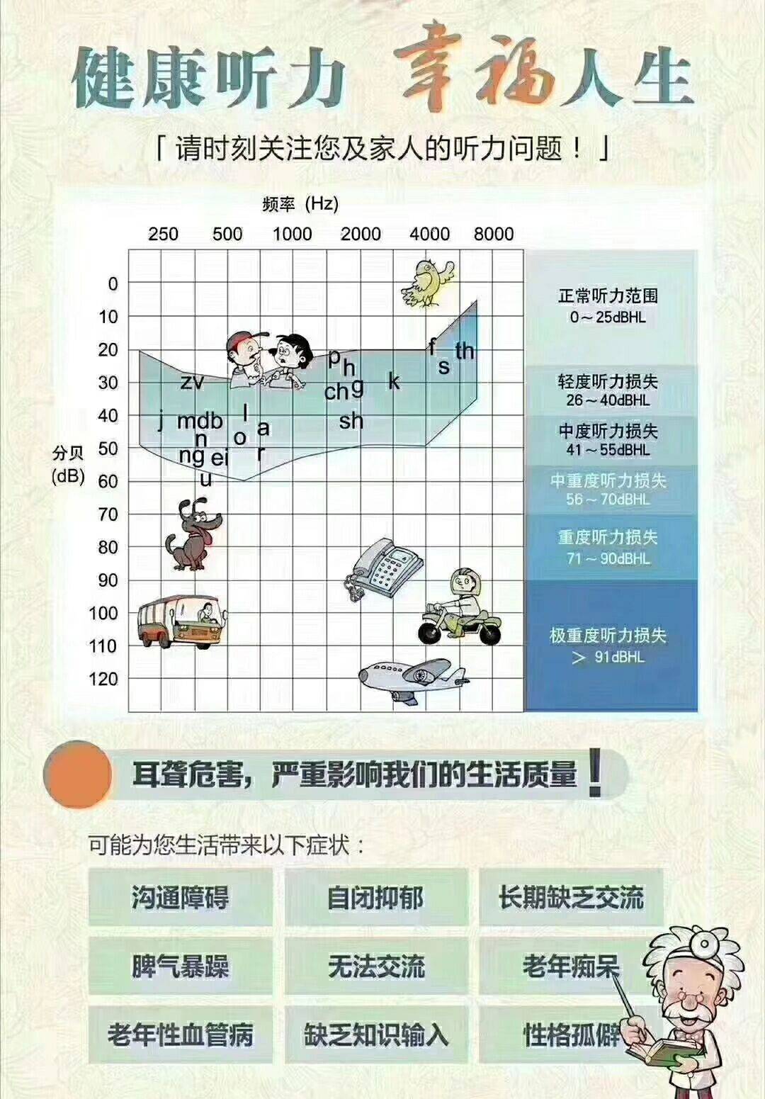 什么是言语香蕉图?