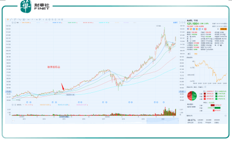 iPhone|预见|乏味的iPhone 12，又一场库克式的商业胜利？