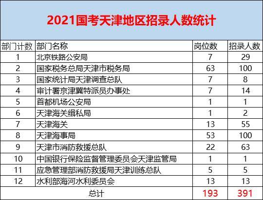 天津市区人口2021_天津市区行政划分图(3)