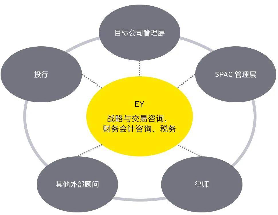 安永|2020美股特殊目的并购公司（SPAC）IPO概况解读