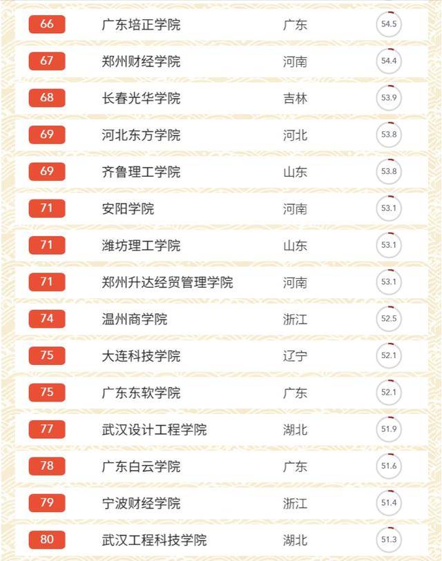 全国民办高校排名_民办高校图片
