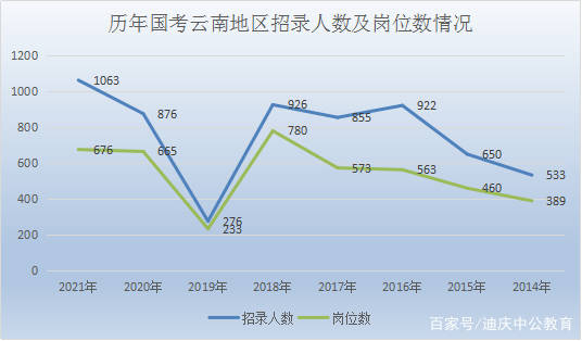 云南人口数量_沧海桑田 西汉到近代看云南的人口变迁