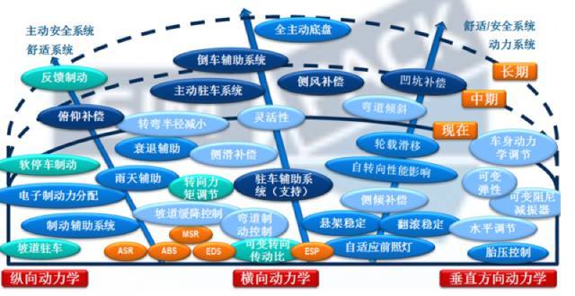 什么是动力学仿真 fa17244e0e064aada960aaa11e5d447a.jpeg