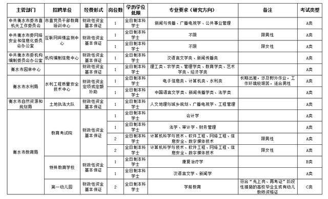 衡水人口2020常住人口_衡水2020年新规划图(2)