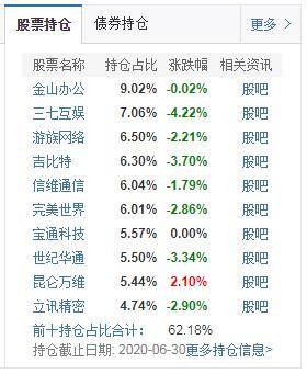 业绩|重仓股陷买量危机、业绩泄密 中科沃土转型升级混合基金有点悬