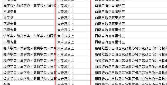 省份|2021年国考公告发布，专科生可以报考哪些岗位？