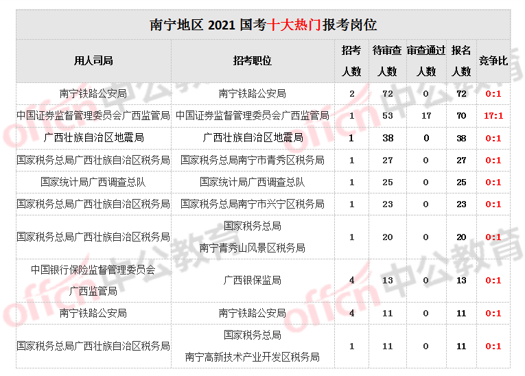 南宁人口2021总人数口_北京人口2021总人数口是多少 2021北京实际人口数