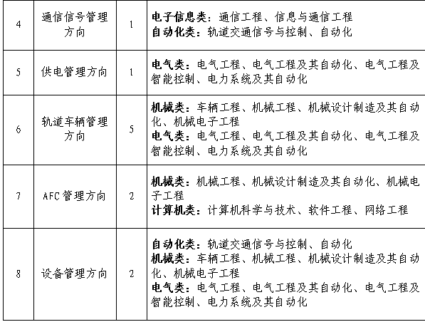 石家庄2021人口_2021石家庄疫情图片(2)