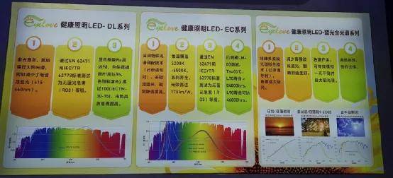 消息资讯|疫情冲击，LED路在何方？-来自国星的答卷