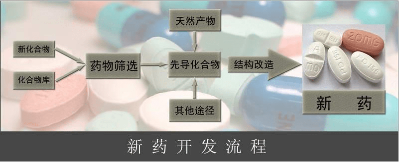 药物筛选是现代药物开发流程中检验和获取具有特定生理活性化合物的一