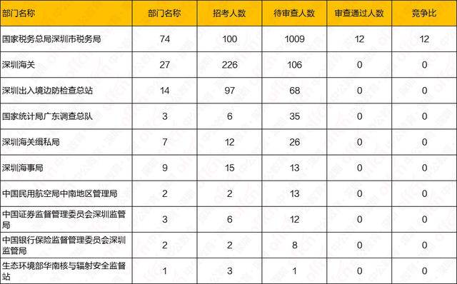 深圳市2021年户籍人口数_深圳市2021年被执行人(2)