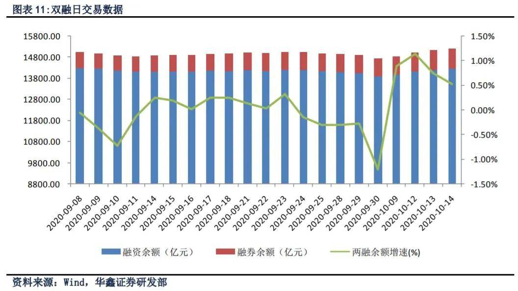 挖掘机|A股三大指数缩量收跌 N金龙鱼尾盘大幅拉升