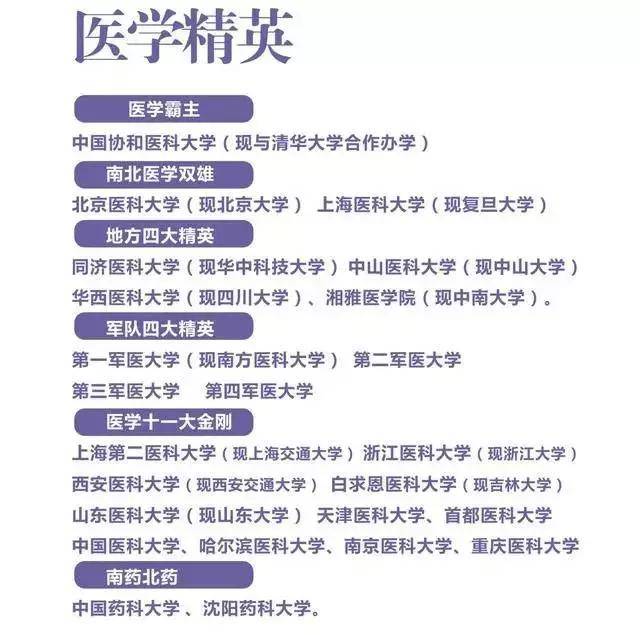 华东|一图看懂全国各类大学圈子，选学校、报专业的好帮手！