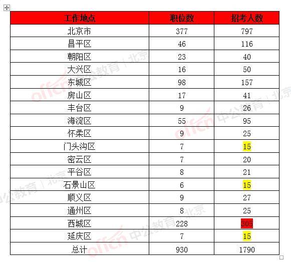 福建人口2021总人数口_福建人口地图(3)