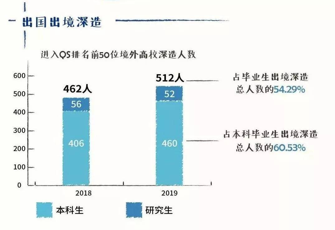 2019美国人口数量_美国人口数量图片(3)