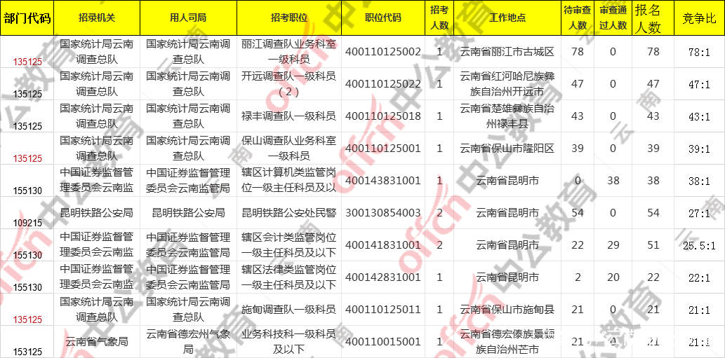 丽江人口2021_丽江人口分布图(2)