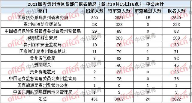 贵州省人口有多少2021_贵州省有多少县级市