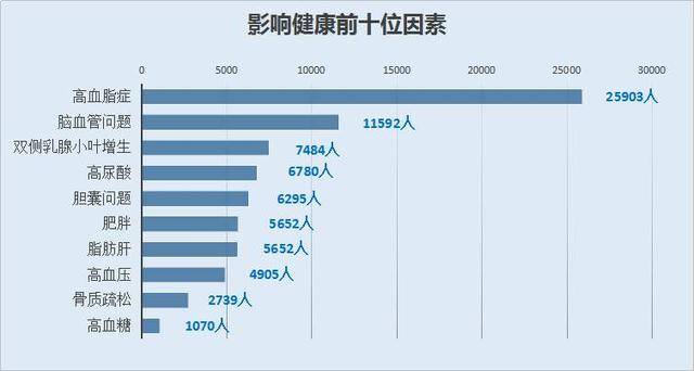 中国高血脂人口数量_中国人口数量变化图(2)