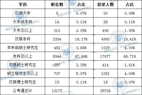 省份|2021年国考公告发布，专科生可以报考哪些岗位？
