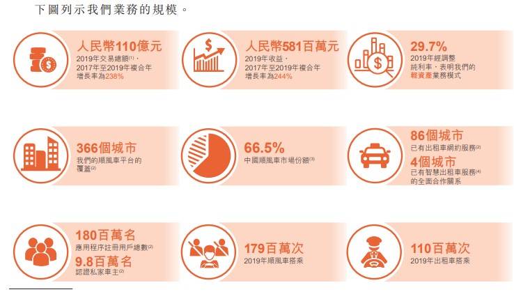 比肩茅台！顺风车太赚钱了，嘀嗒会败给滴滴吗