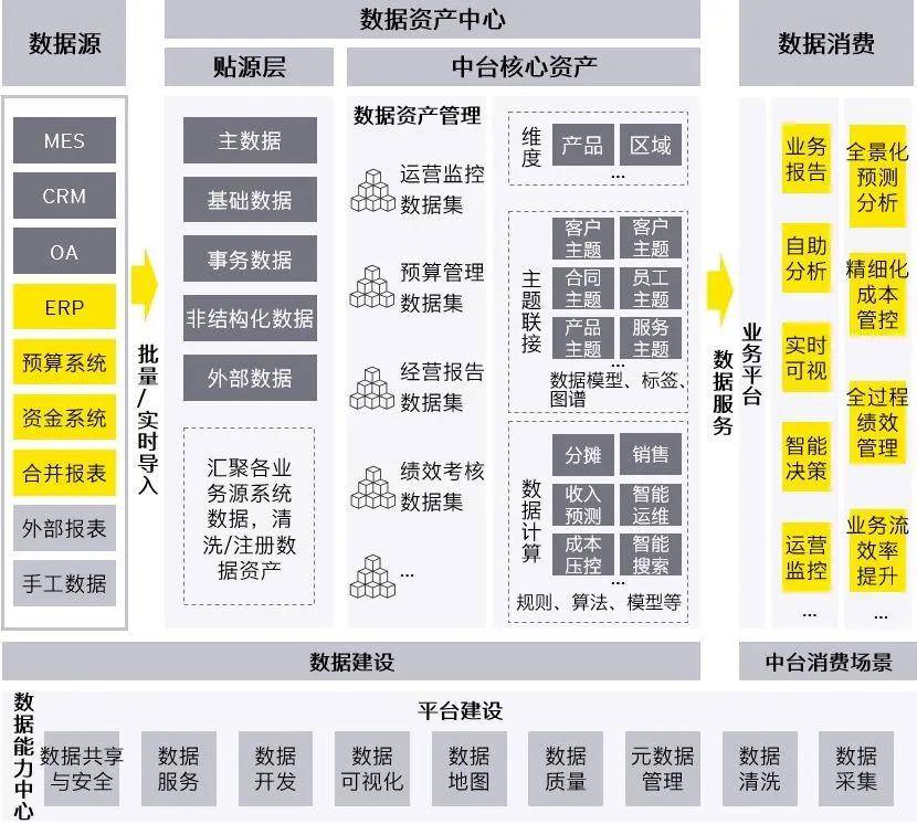 安永|安永：数字化新兴科技——用“价值创造”引领企业“智能化发展”